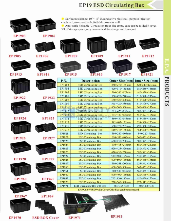 ESD aylanayotgan box.png ESD circulating box.png